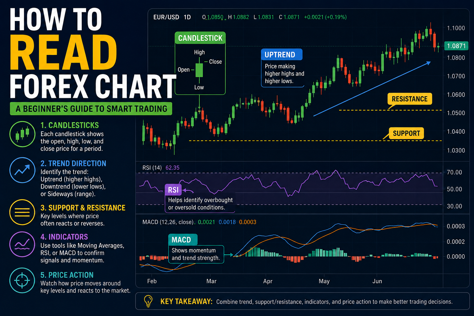 How to read forex charts