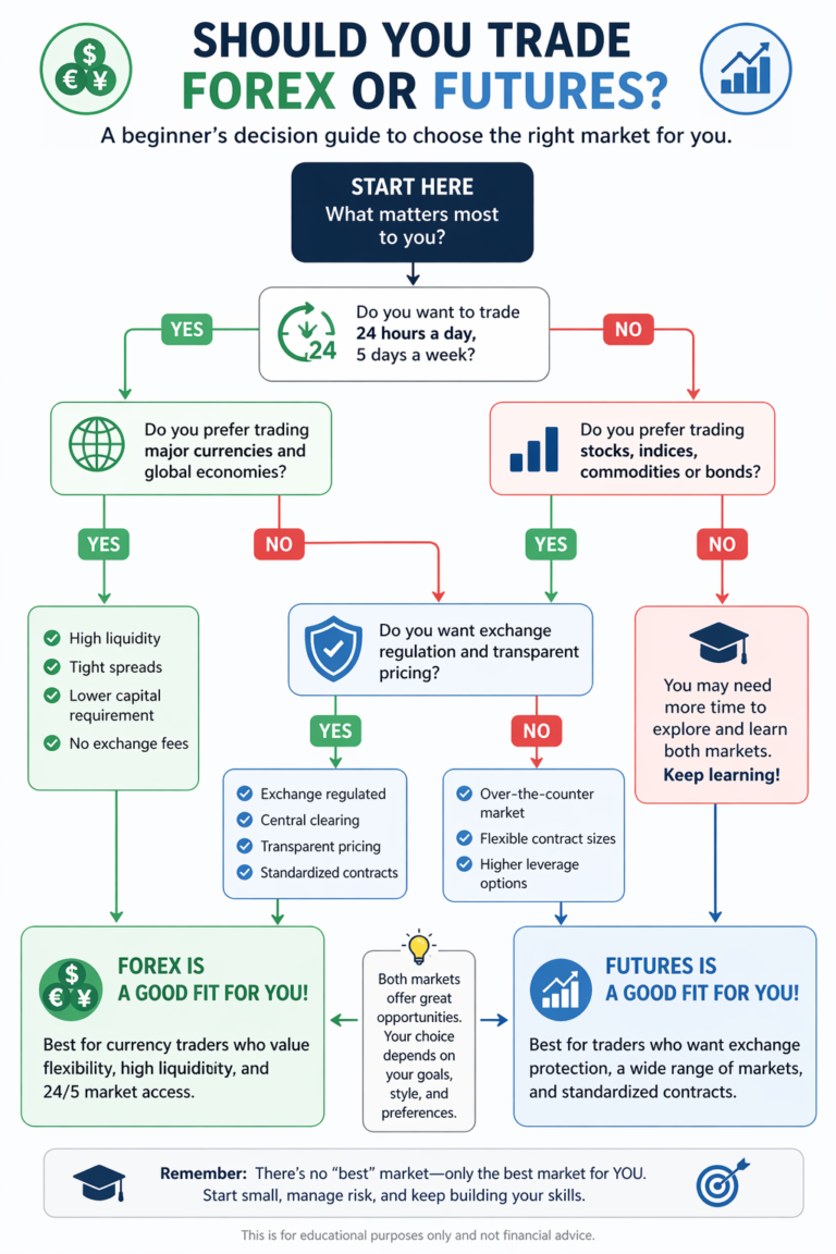 futures trading vs forex