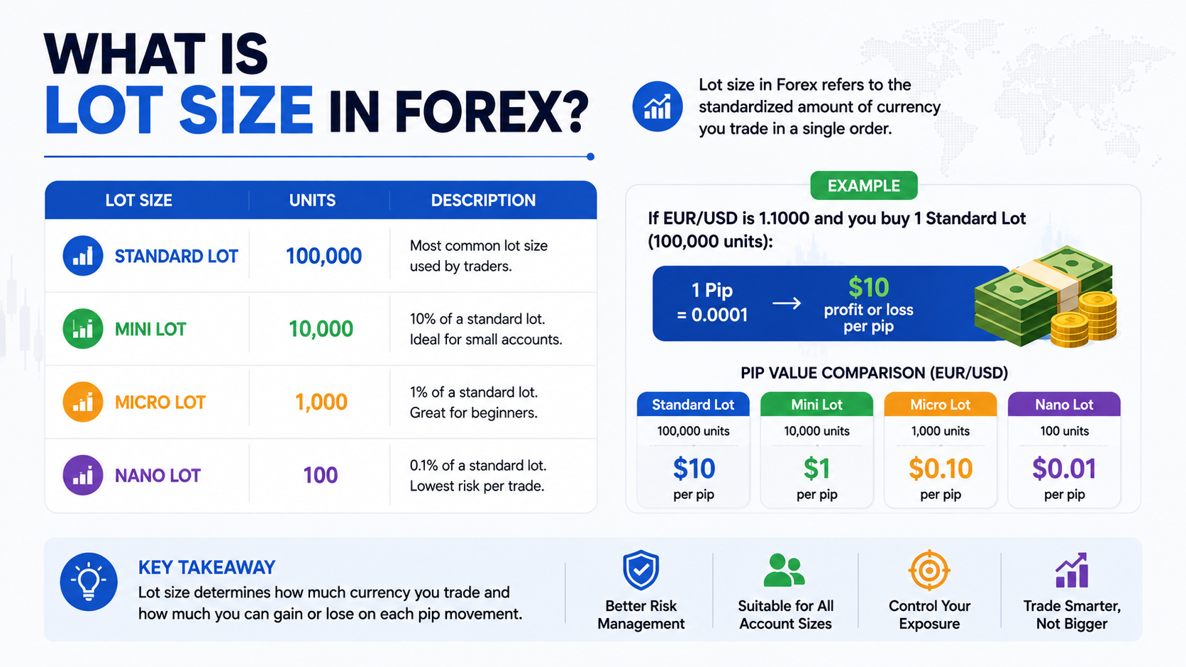 lot size in forex
