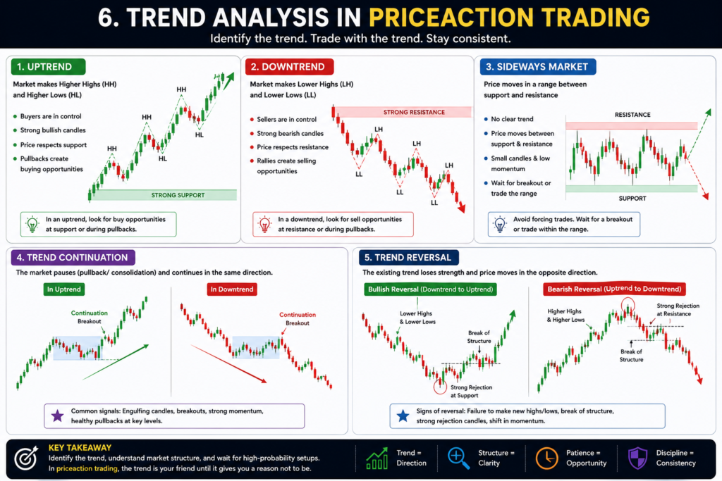 price action trading