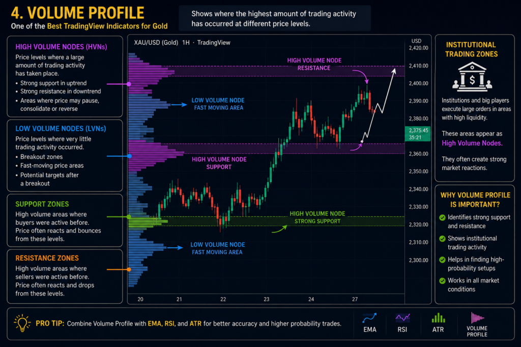 Best TradingView Indicators for Gold
