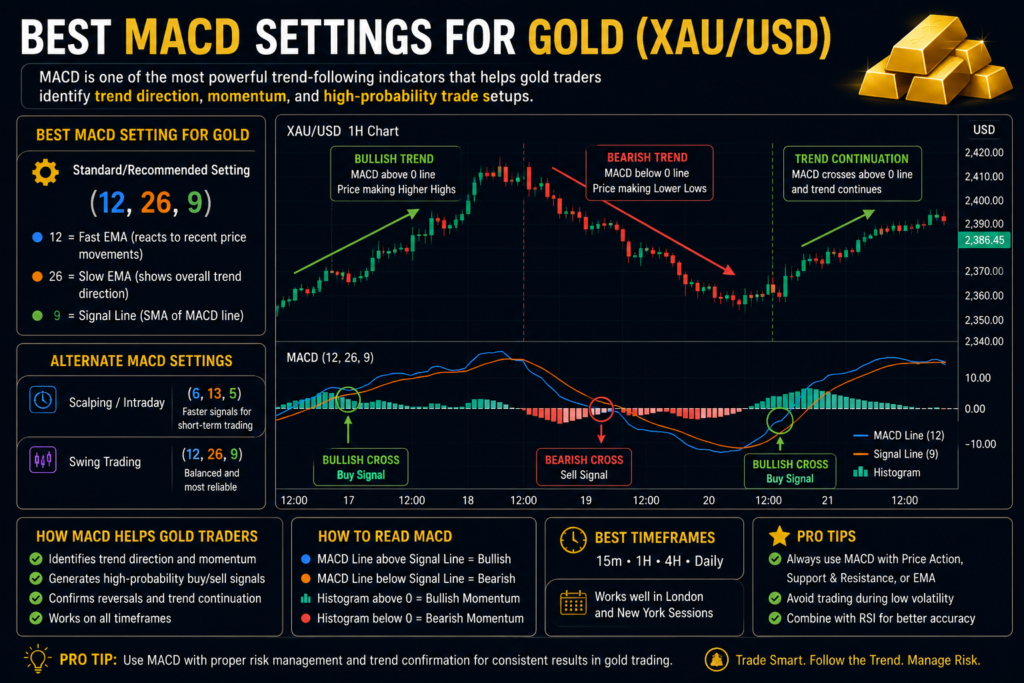Best TradingView Indicators for Gold