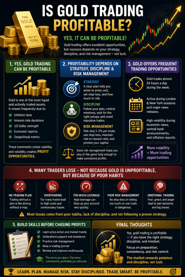 is gold trading profitable