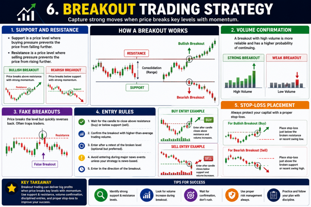 trading strategies