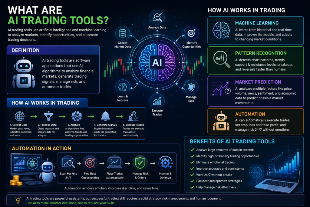 best AI trading tools