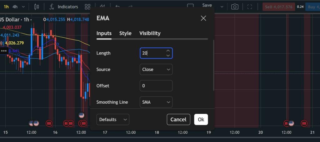 Best EMA Settings for XAUUSD