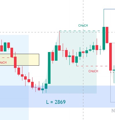 London Open Gold Strategy