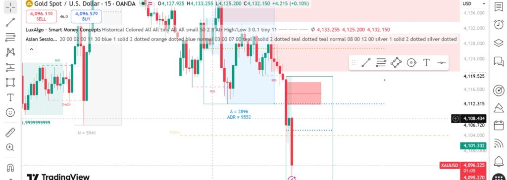 Hidden TradingView Features,