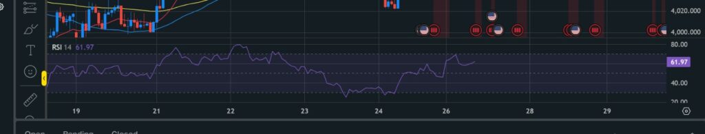 Best Free TradingView Indicators