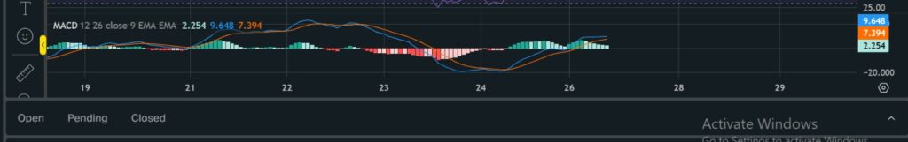 Best Free TradingView Indicators