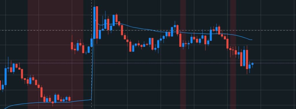 Best Free TradingView Indicators