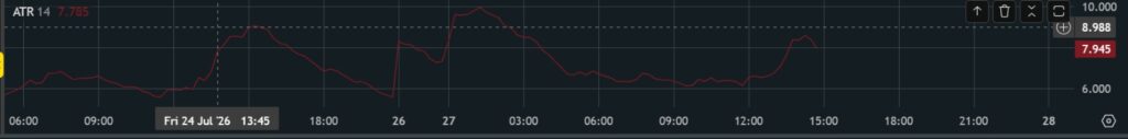 Best Free TradingView Indicators