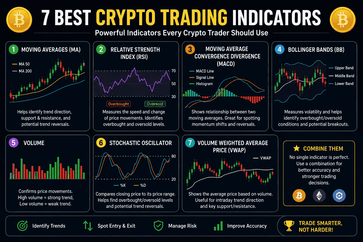 crypto trading indicators