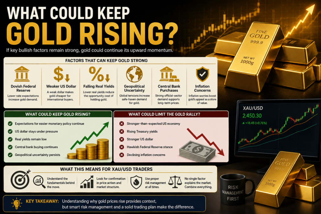 why is gold price rising