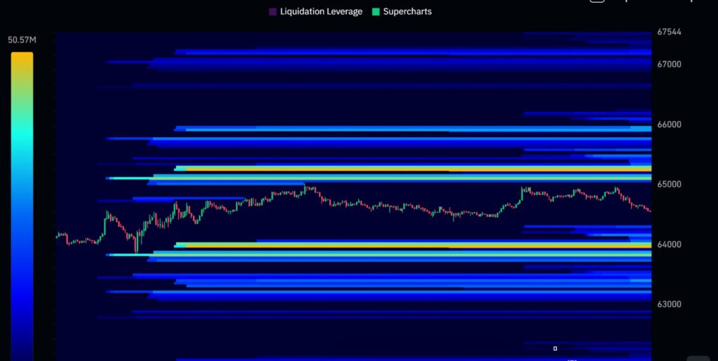 Gold day trading strategy