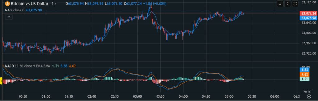 crypto trading indicators