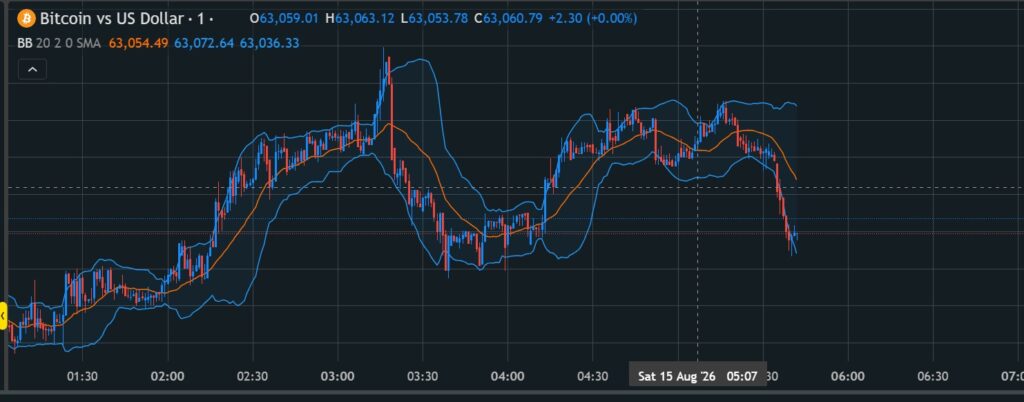 crypto trading indicators