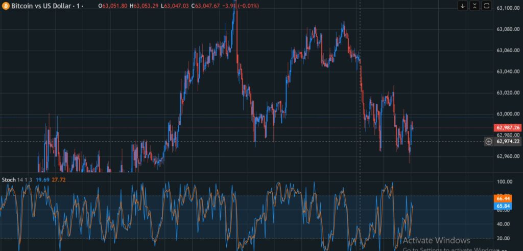 crypto trading indicators