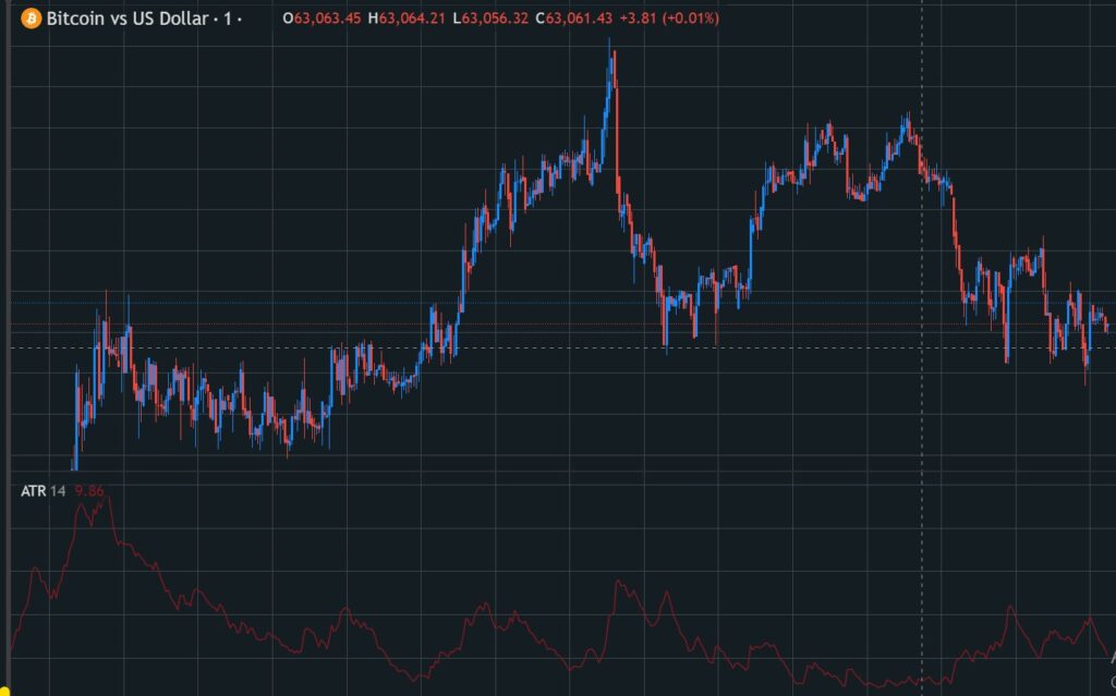 crypto trading indicators