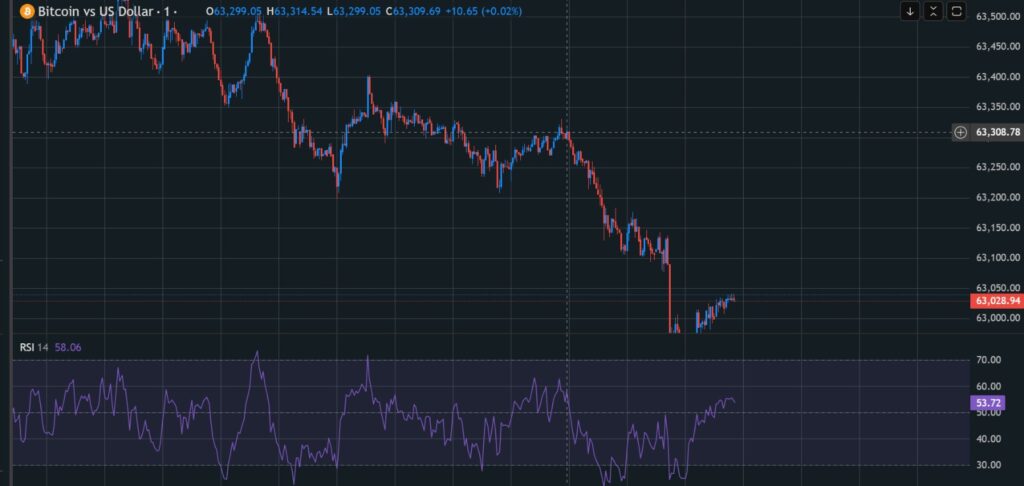 crypto trading indicators