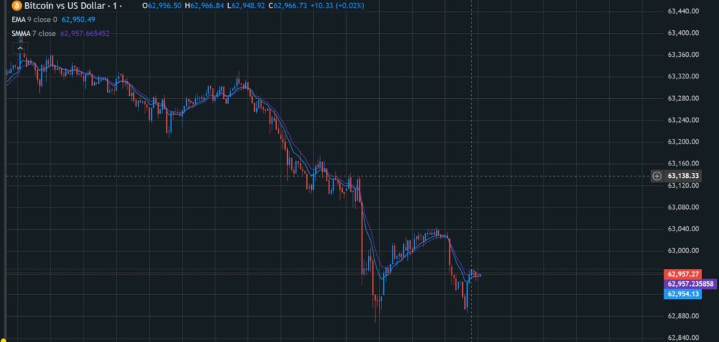 crypto trading indicators